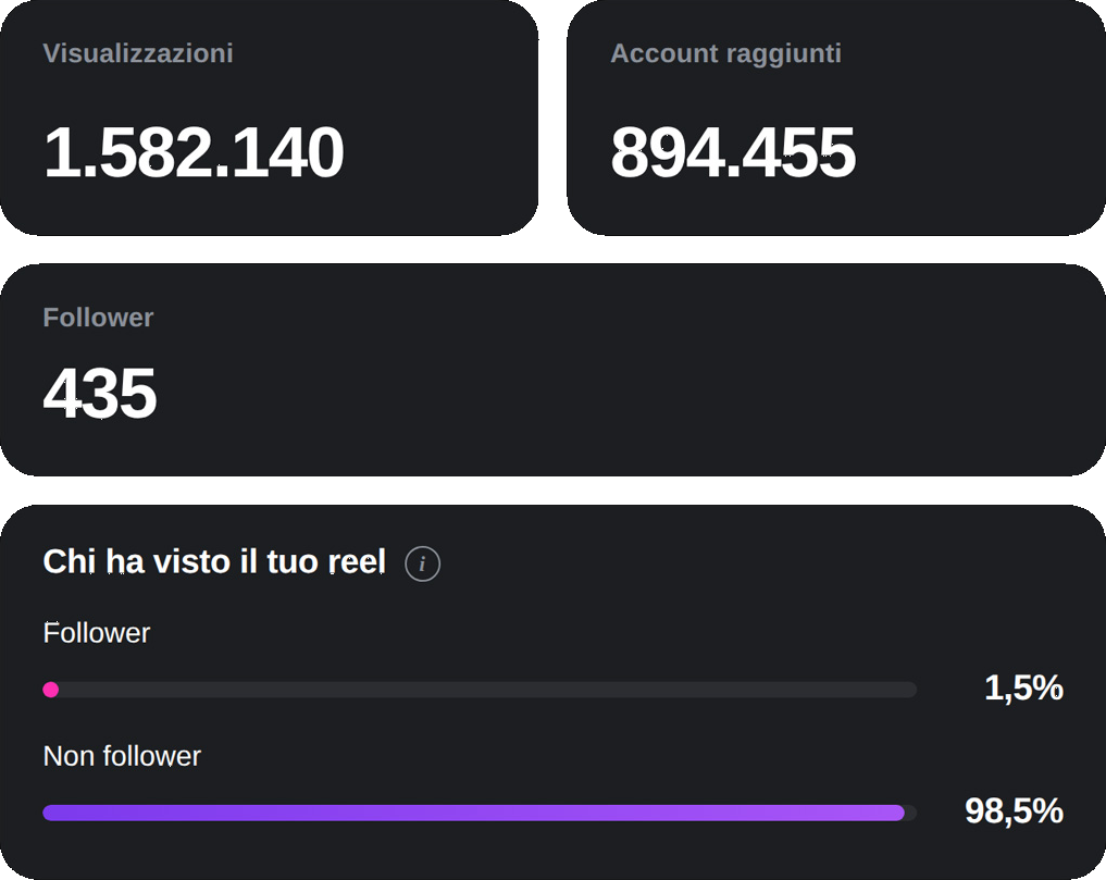 riepilogo-statistiche-aggiornate-n2
